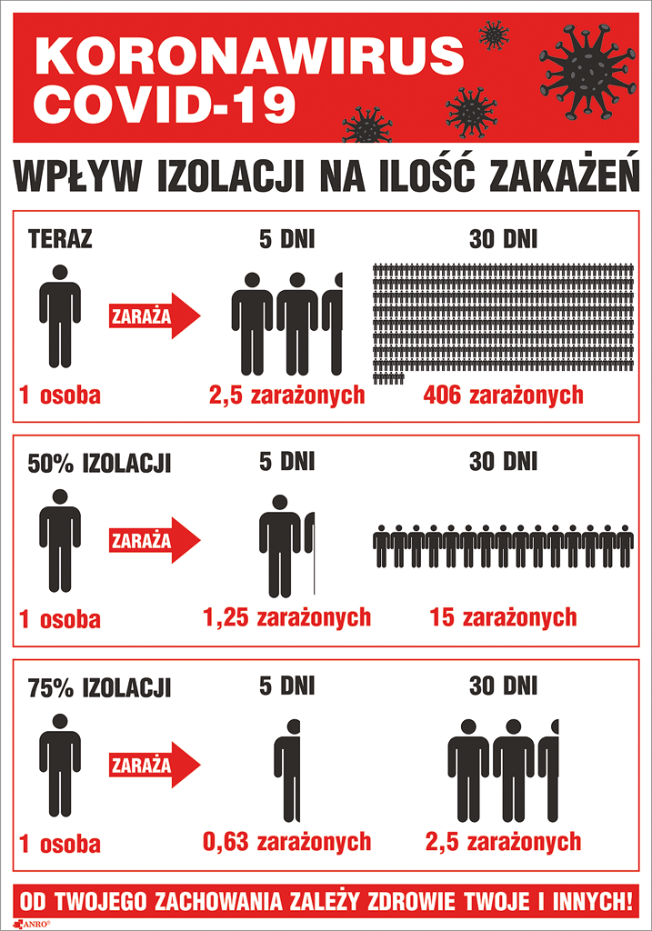 Znak bezpieczeństwa ANRO - ZZ-IB24 ZZ-IB24P250X350