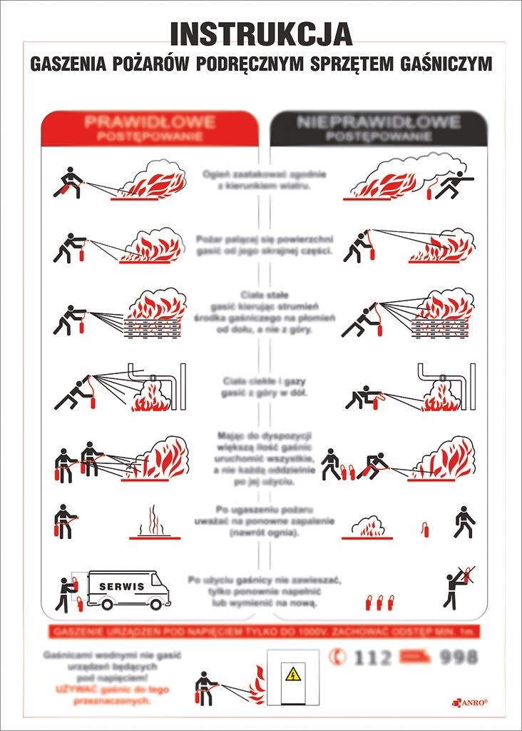 Znak bezpieczeństwa ANRO - ZZ-IP19 ZZ-IP19P210x300